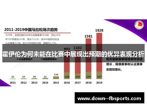 霍伊伦为何未能在比赛中展现出预期的优异表现分析