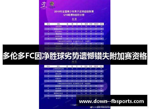 多伦多FC因净胜球劣势遗憾错失附加赛资格