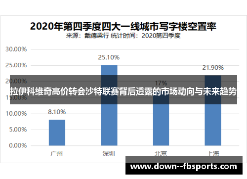 拉伊科维奇高价转会沙特联赛背后透露的市场动向与未来趋势